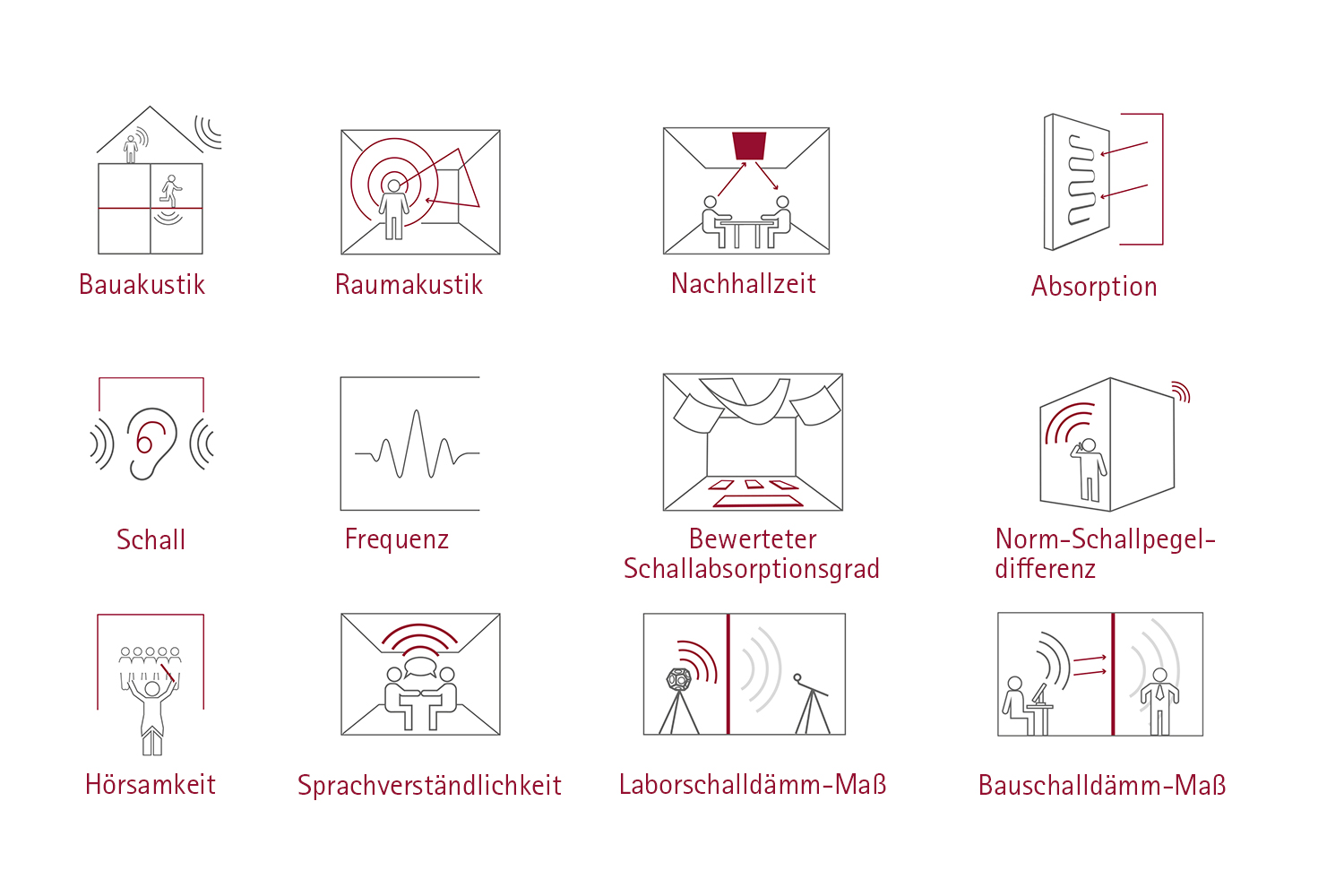 Glossar - Begriffe und Kenngrößen Akustiksysteme